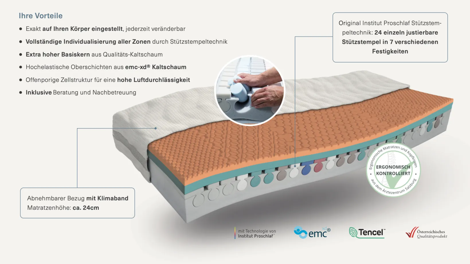 Infografik Premium XD: extra hoher Basiskern, Oberschichten aus emc xd, Stützstempeltechnik, ca. 24 cm hoch