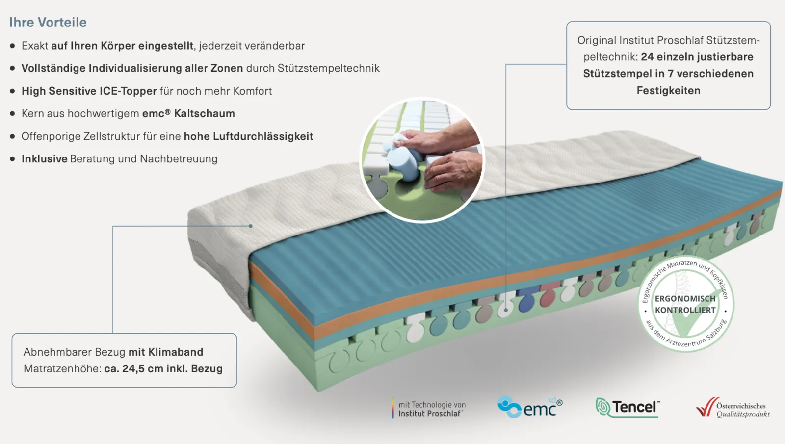 Infografik Comfort Sensitiv XD: Vorteile, Stützstempeltechnik mit 24 Stempeln in 7 Festigkeiten, Bezug mit Klimaband, ca. 24,5 cm hoch